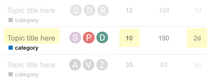 Lista degli argomenti nel Forum